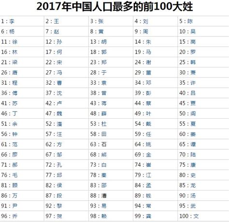 姓氏排名香港|香港姓氏排名前100位 香港十大姓氏都是什么